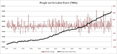 labor force people