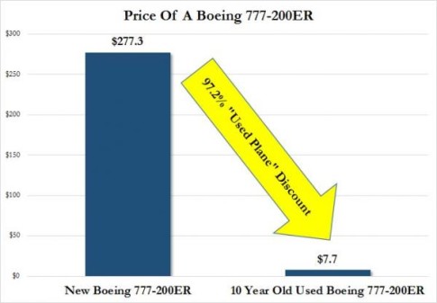 Boeing 777 ER price_0