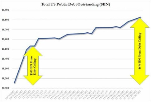 US Debt November_1_0