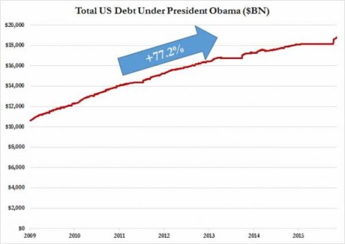 debt under obama_0