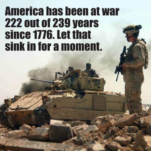 America-USA-War-Military