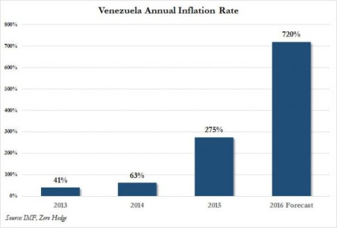 venezuela inflation_0