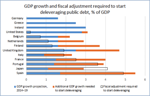 Debt-GDP-delev