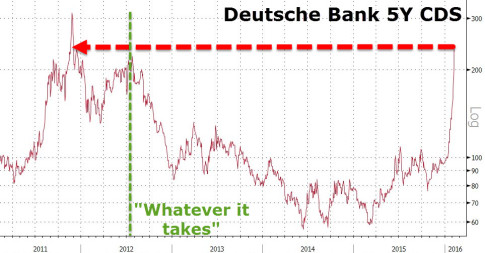 Deutsche-Bank-CDS
