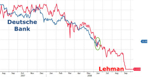 You are here Deutsche Lehman