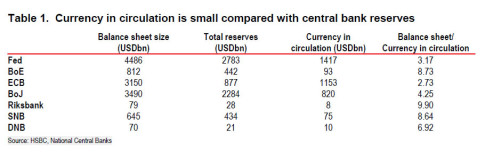 central bank vs cash