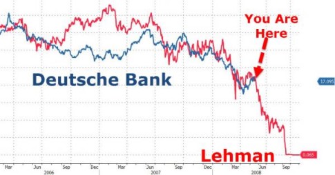 Deutsche Bank-Lehman