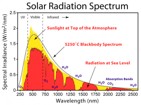 Solar_Spectrum-768x571
