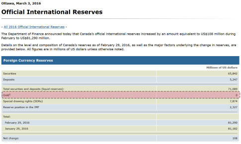 canada official reseres_1