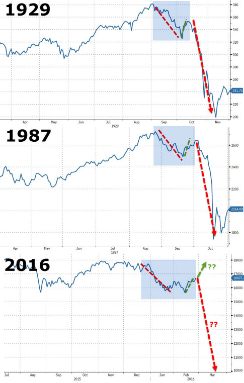 collapse great depression 1929 2016