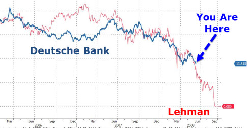 Deutsche Bank Lehman