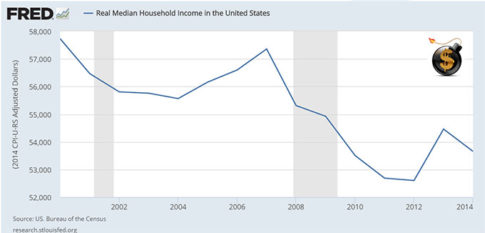 Median-Household-Income