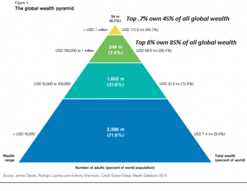 WealthPyramid1a