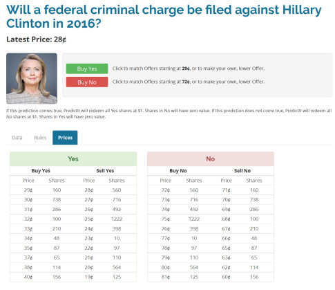 clinton charge