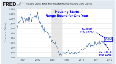 housing-starts-2016-04-20
