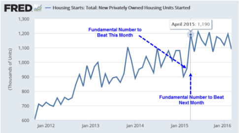 housing-starts-2016-04-20a1