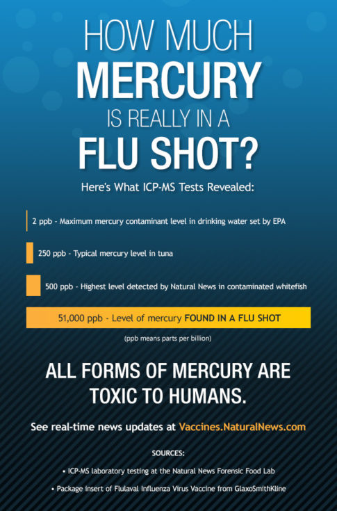 Infographic-How-Much-Mercury-is-Really-in-a-Flu-Shot