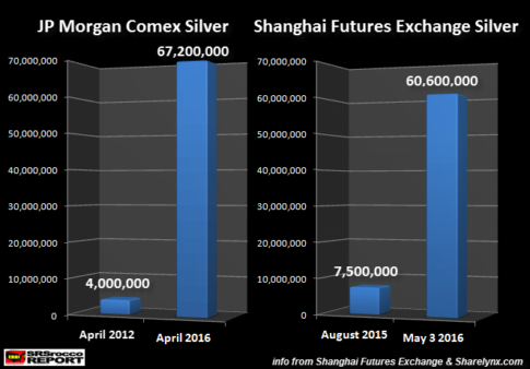 JP-Morgan-vs-SHFE-Silver-Inventories-050316