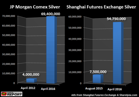 JP-Morgan-vs-SHFE-Silver-Inventories-NEw