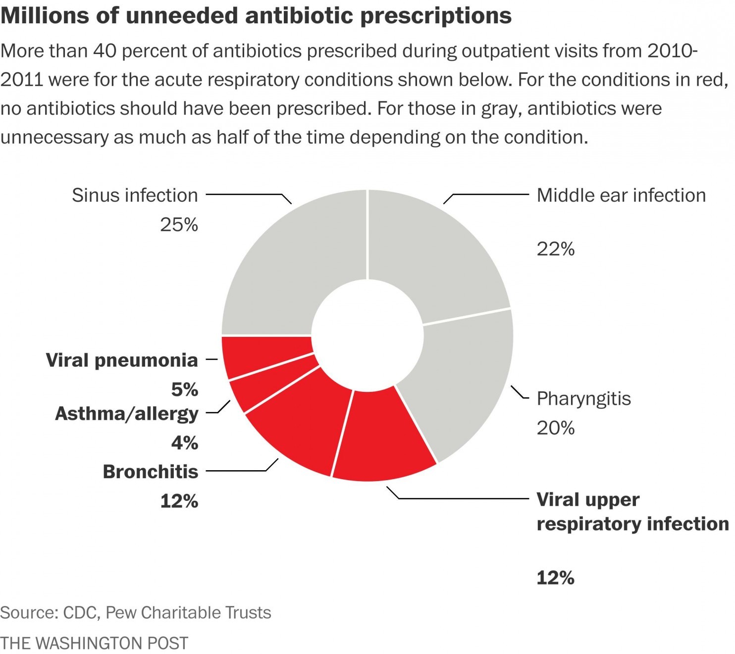 antibiotics no prescription needed