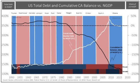 Cumulative-CA-Deficit-vs.-Political-Landscape