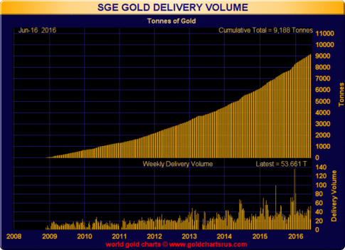 Gold-SGE-AU-Delivery