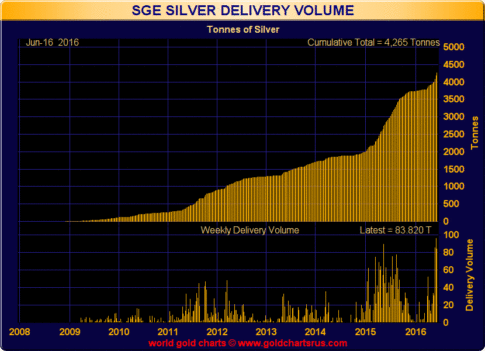 Silver-SGE-AG-Delivery