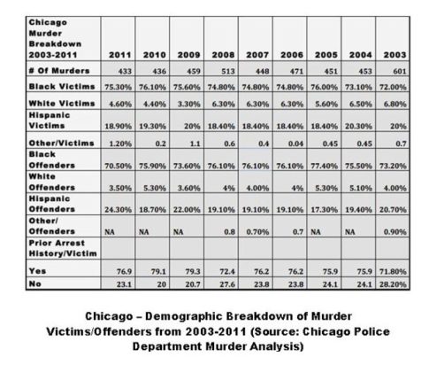 Chicago-murder