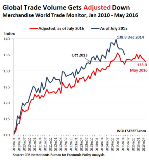 World-Trade-Monitor-Volume-2012-2016_05
