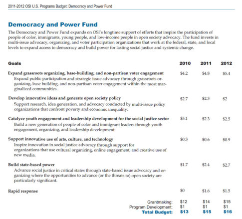 democracy and power fund