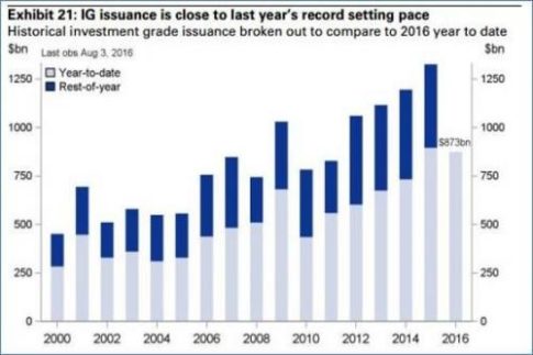 record bond issuance_0