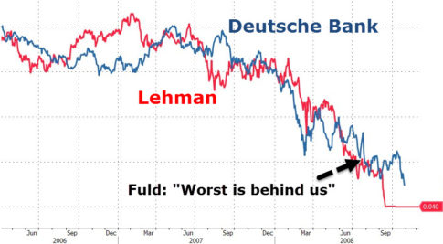 lehman-deutsche-bank