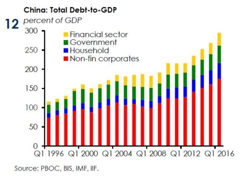 china-debt-iif_1