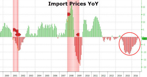 import-prices-yoy