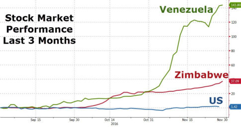 venezuela-zimbabwe-stocks