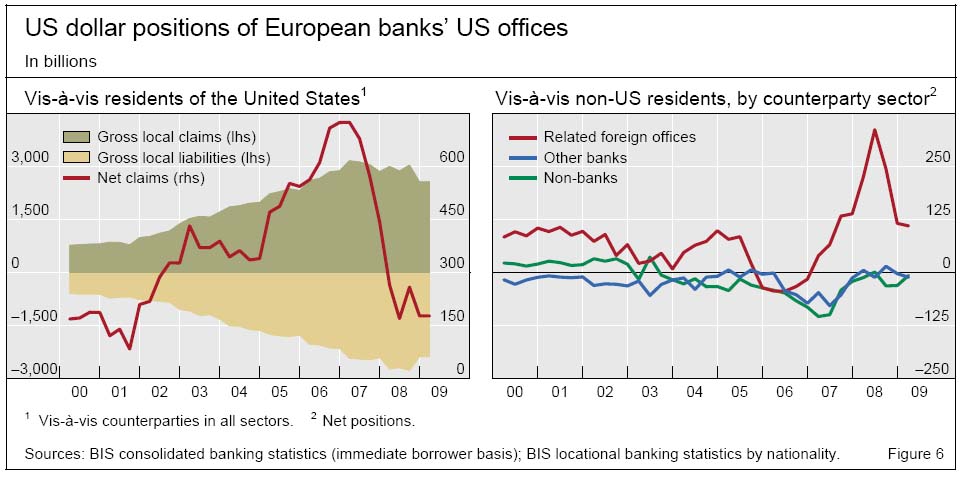 us-dollar-positions-of-european-banks-us-offices