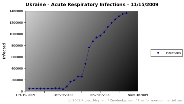 ukraine-acute-respiratory-infections