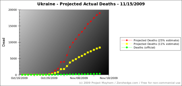 ukraine-projected-actual-deaths