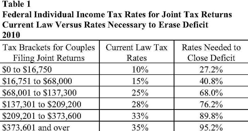 us-tax-rates-to-close-deficit-01