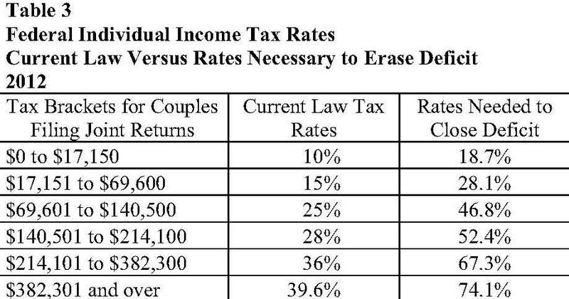 us-tax-rates-to-close-deficit-02