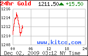 gold-storms-above-1200