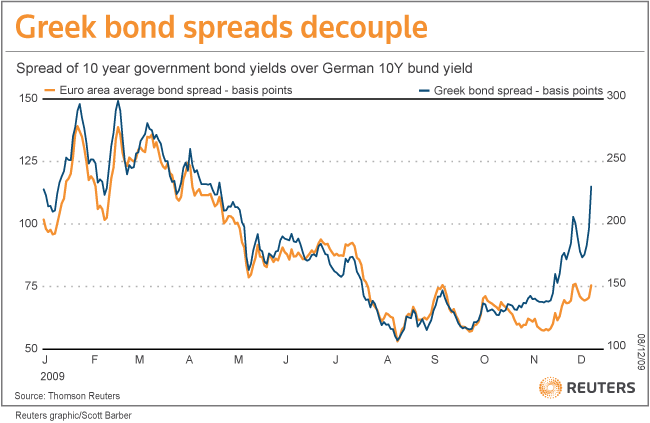 greek-bond-spreads