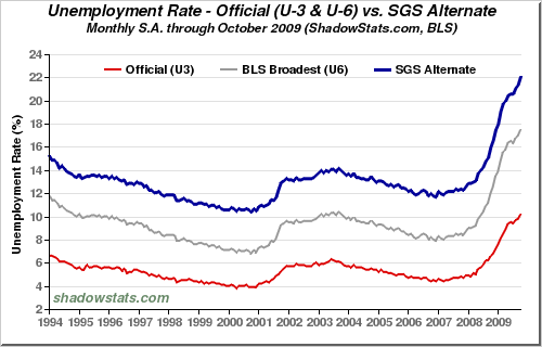 us-unemployment-rate