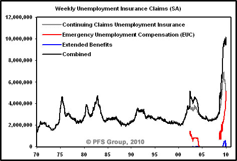 02-weekly-unemployment-insurance-claims