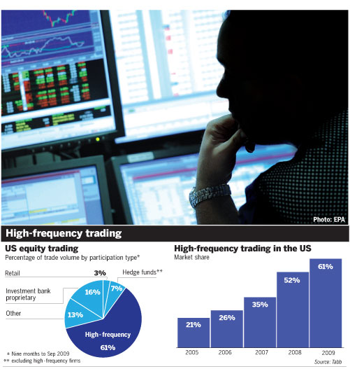 high-frequency-trading