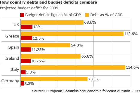 europe-government-debt-and-budget-deficits