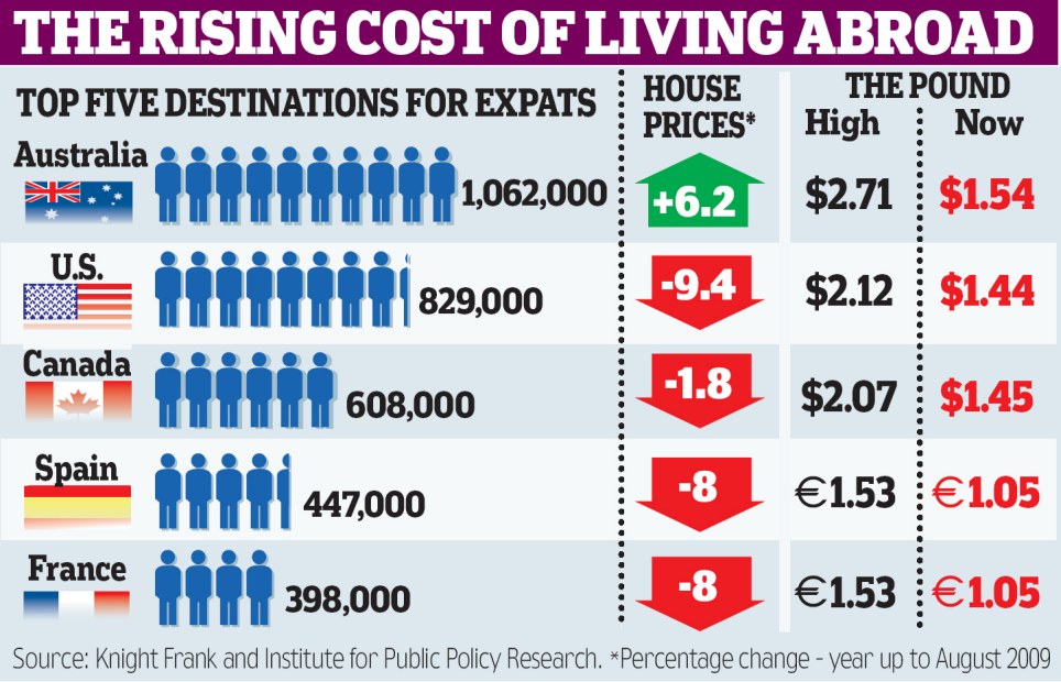 the-rising-cost-of-living-abroad