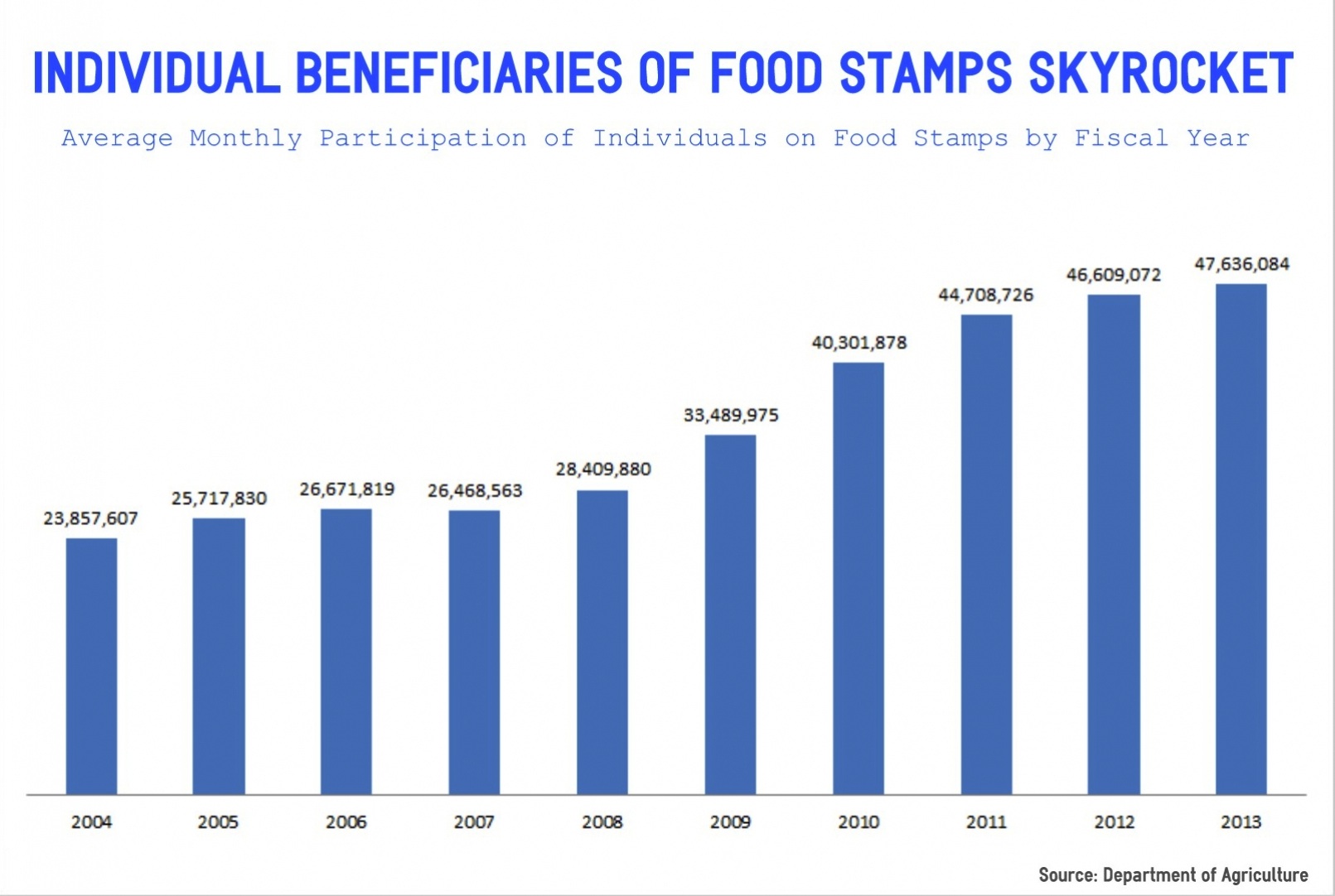 Individual Food Stamps-CHART-2