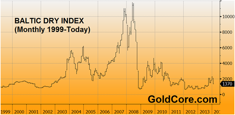 baltic-dry-index-collapse