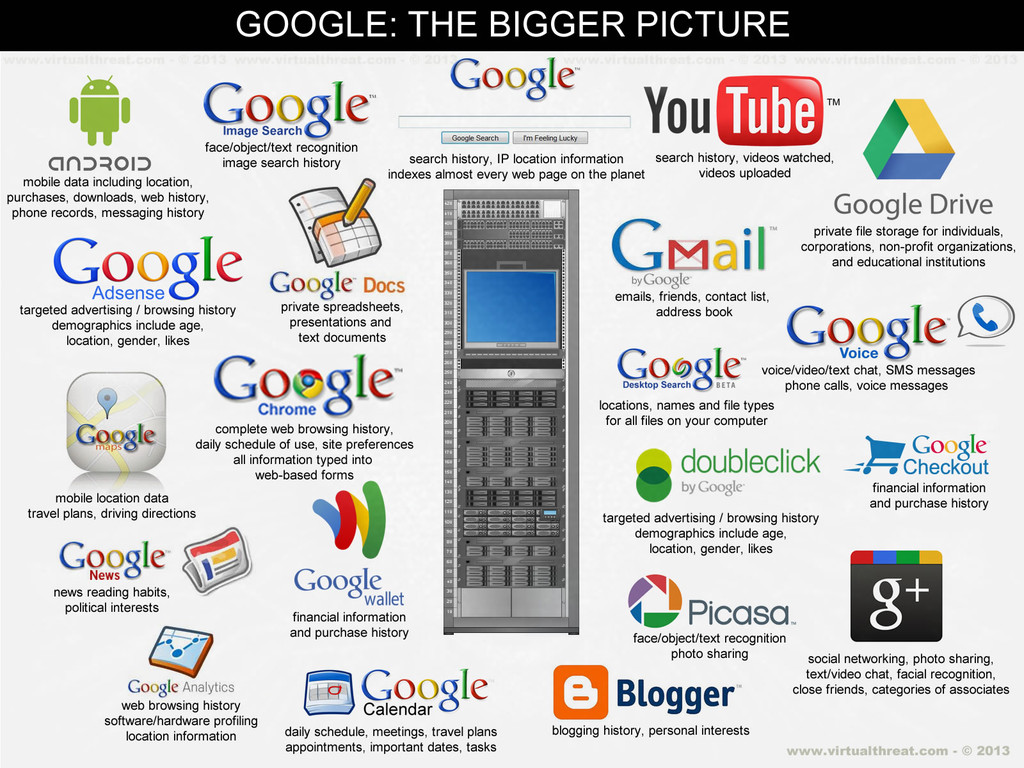 Google-The-Bigger-Picture